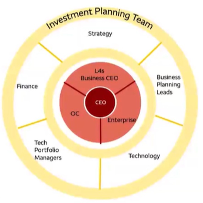 Investment Planning Team