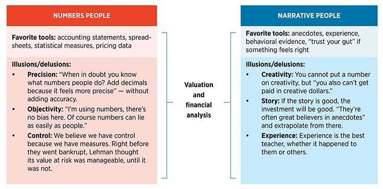 Numbers vs Narrative People