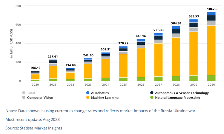 AI Market Chart