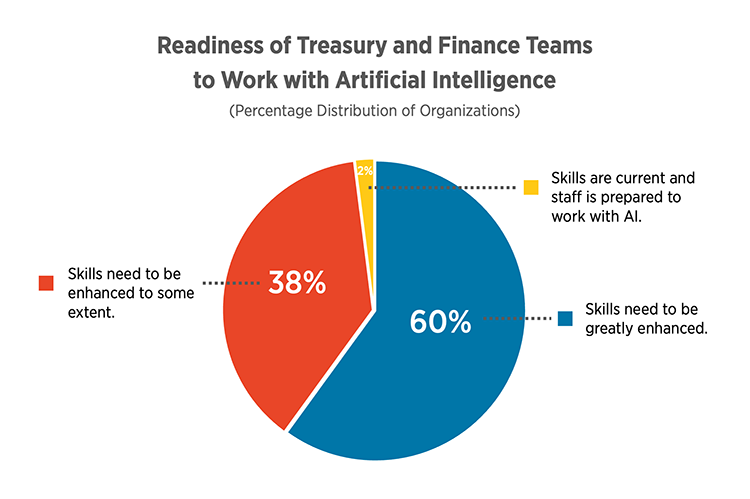 2023 Onsite Survey AI Readiness Chart v2