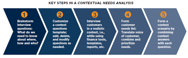 3_Steps_in_Contextual_Needs_Analysis 3 Steps in a Contextual Needs Analysis