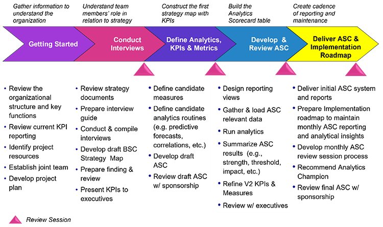 ASC Strategy Map