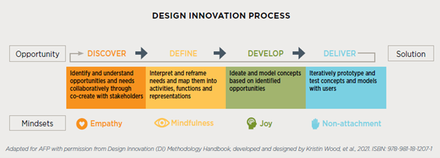 Design_Innovation_Process Design Innovation Process