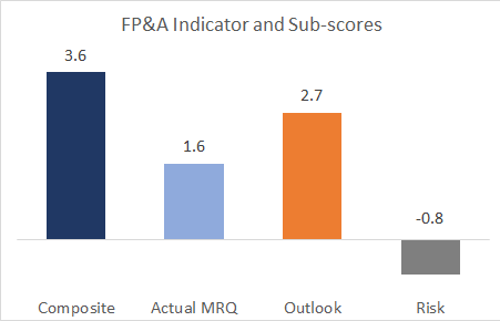 FPA Indicator 1 FPA Indicator 1