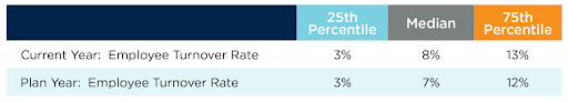 have_we_hit_peak_turnover have_we_hit_peak_turnover