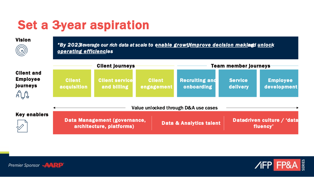3=year-aspiration 3=year-aspiration