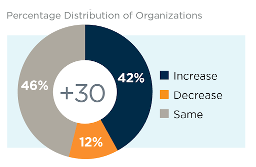 net_change_expenses_employee_allocated_compensation net_change_expenses_employee_allocated_compensation