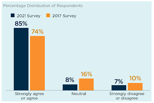 precentage_distribution_respondents precentage_distribution_respondents