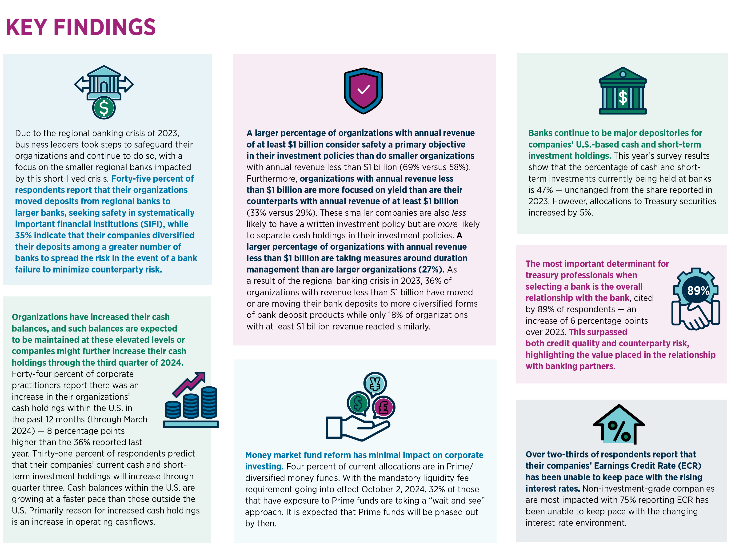 Key Findings Liquidity Survey Report 