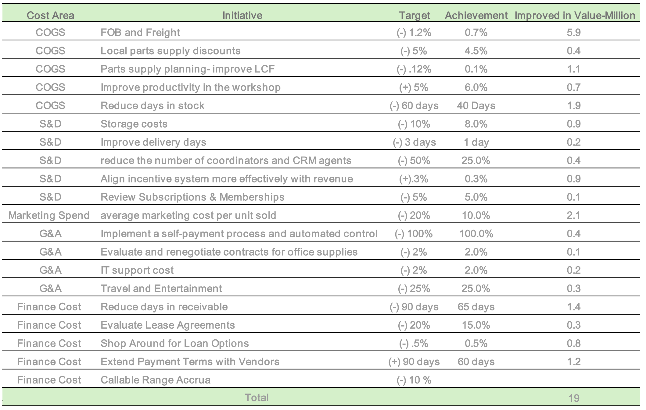 Cost Optimization _Case Study Cost Optimization _Case Study