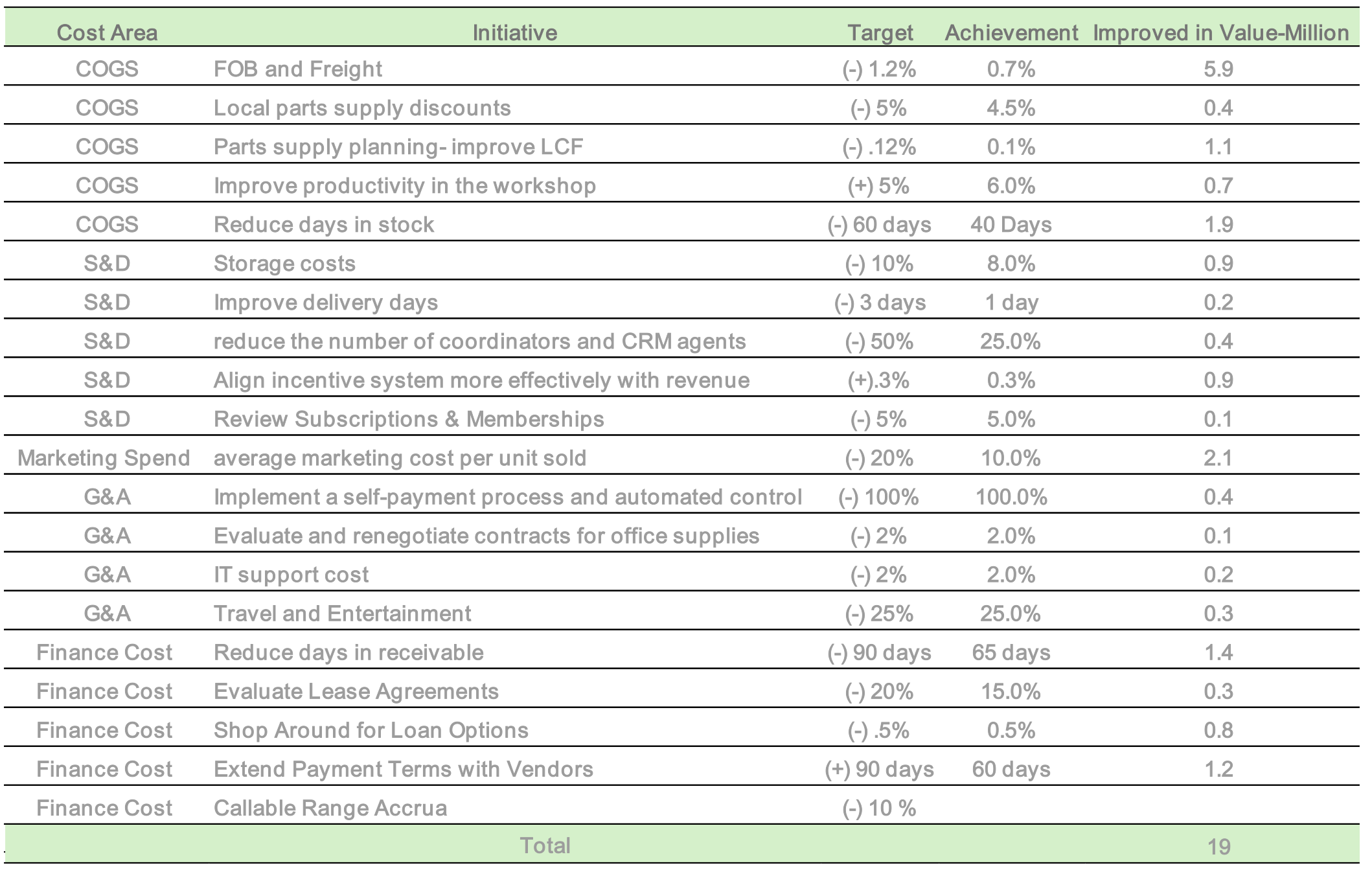 Cost Optimization _Case Study