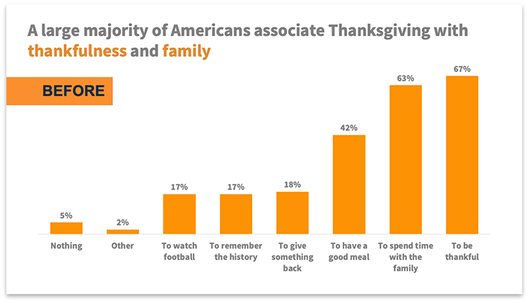 Thankfulness-Before-v2 Thanksgiving for thankfulness
